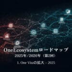 OneEcosystemロードマップ 2025年/2026年（第2回）1. One Vitaの拡大 – 2025