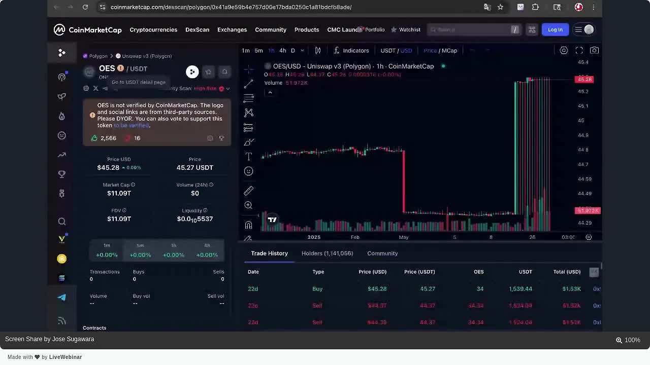 CoinMarketCapの暗号通貨取引ダッシュボードは、急落した価格チャート、取引履歴、市場データ、ONE経済圏に関連するコミュニティ活動などのOES/USDTデータをダークテーマのインターフェースで表示します。.
