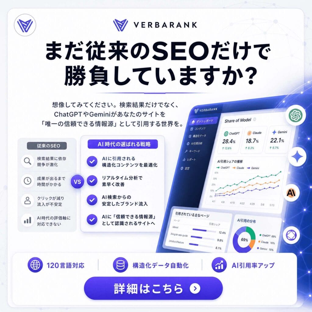 AIを活用したSEOツール「【多言語SEO・GEOツール】VERBARANK（バーバランク）」（Starterプラン）の日本語広告では、ダッシュボードやアイコン、テキストが表示され、従来のSEOと比較してAIによって検索パフォーマンスが向上していることが強調されています。この広告では、同ツールの強力な多言語SEO機能と、GEOツールとのシームレスな連携が紹介されています。 画面下部には、行動喚起（CTA）ボタンが表示されています。.